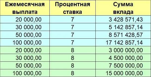 Сколько должен получать каждый