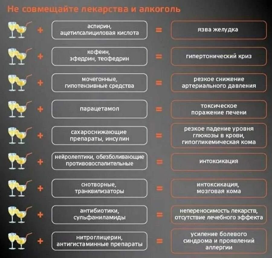 Препараты совместимые с алкоголем. Лекарства несовместимые с алкоголем. Таблетки и алкоголь совместимость. Почему нельзя пить во время антибиотиков