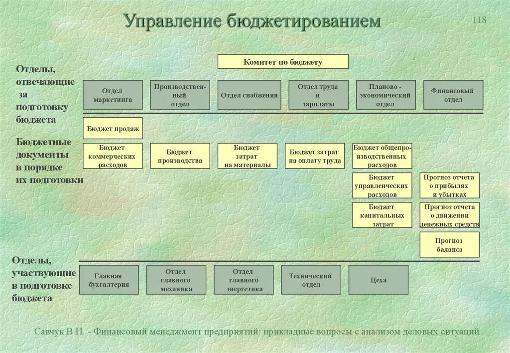 Отдел организации подготовки. Планово-финансовый отдел ПЭО. Структура экономического отдела в бюджетной организации. Структура планово-экономического отдела и бухгалтерии. Структура экономического отдела предприятия.