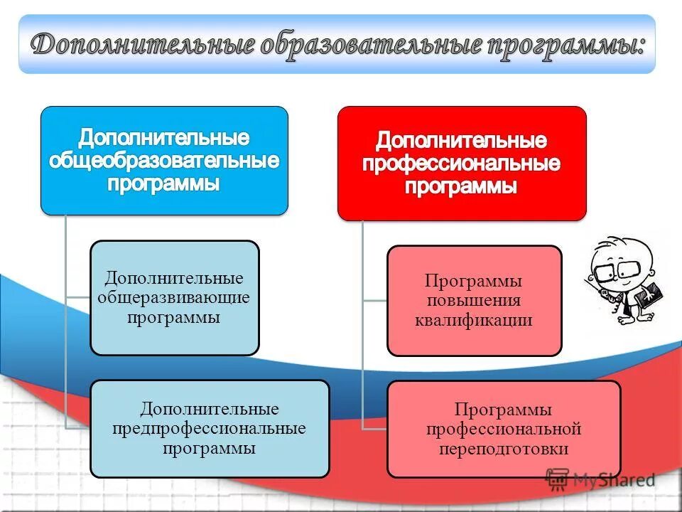Название программы дополнительного образования. Цель дополнительной образовательной общеразвивающей программы. Дополнительная общеразвивающая программа. Комплекс основных характеристик программы. Направленность дополнительных общеразвивающих программ.