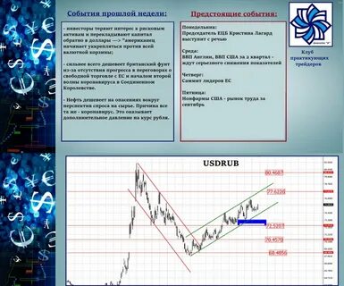 Фундаментальный анализ фондового рынка