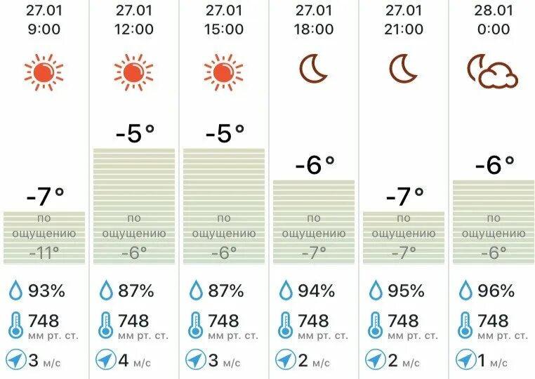 Погода на 27 февраля 2024 года