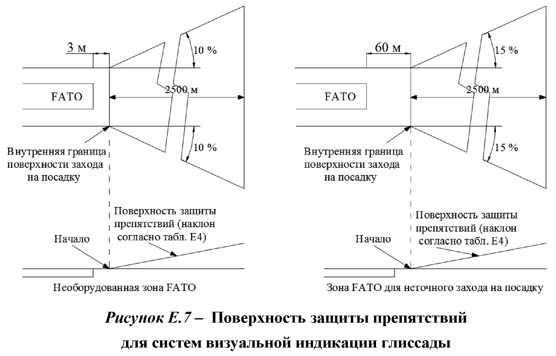 Визуальная индикация глиссады. Огни визуальной индикации глиссады. Маркировка зоны fato. Система визуальной индикации глиссады t-vasi красная. Национальная зона безопасности