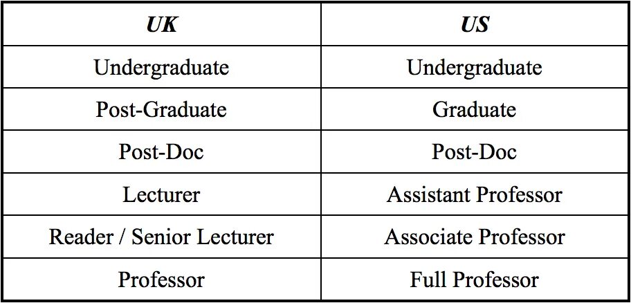 Academy title. Academy titles. Title of academic in 1996. Academy title. Academy надпись.