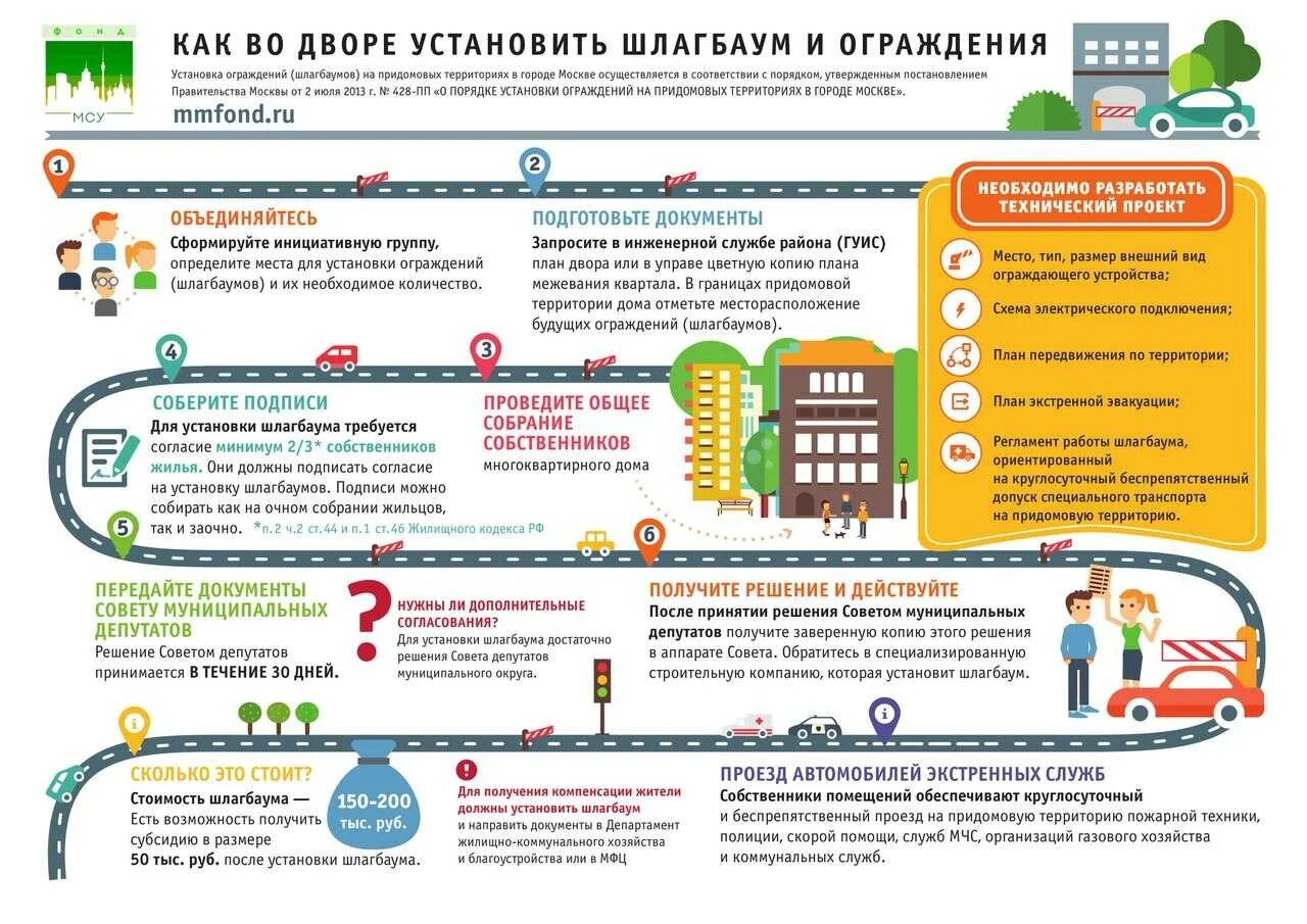 Субсидия благоустройство