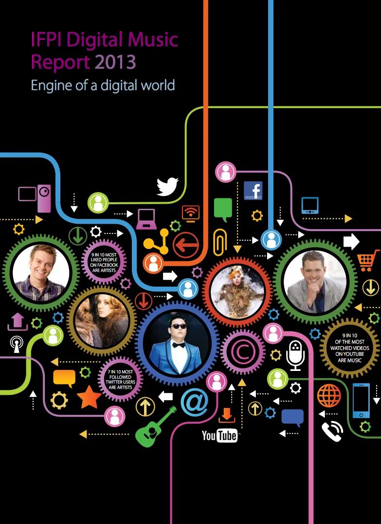 Music networking. Digital Music. IFPI. The Digital musician.