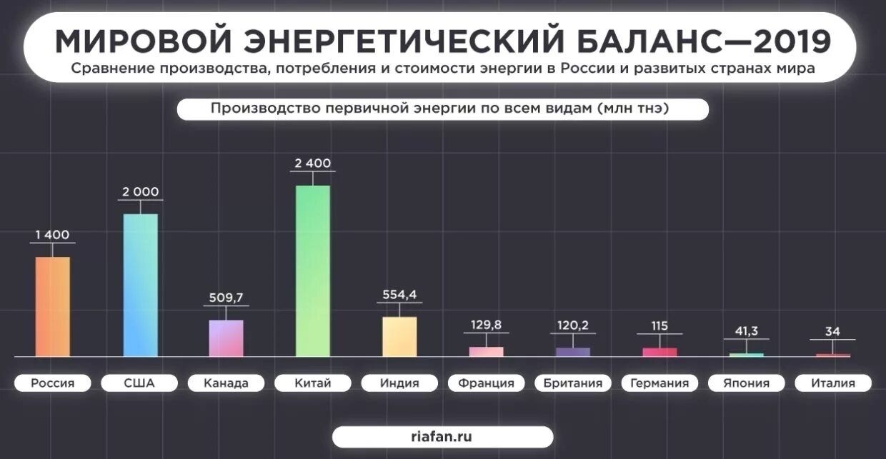 Общем объеме в сравнении