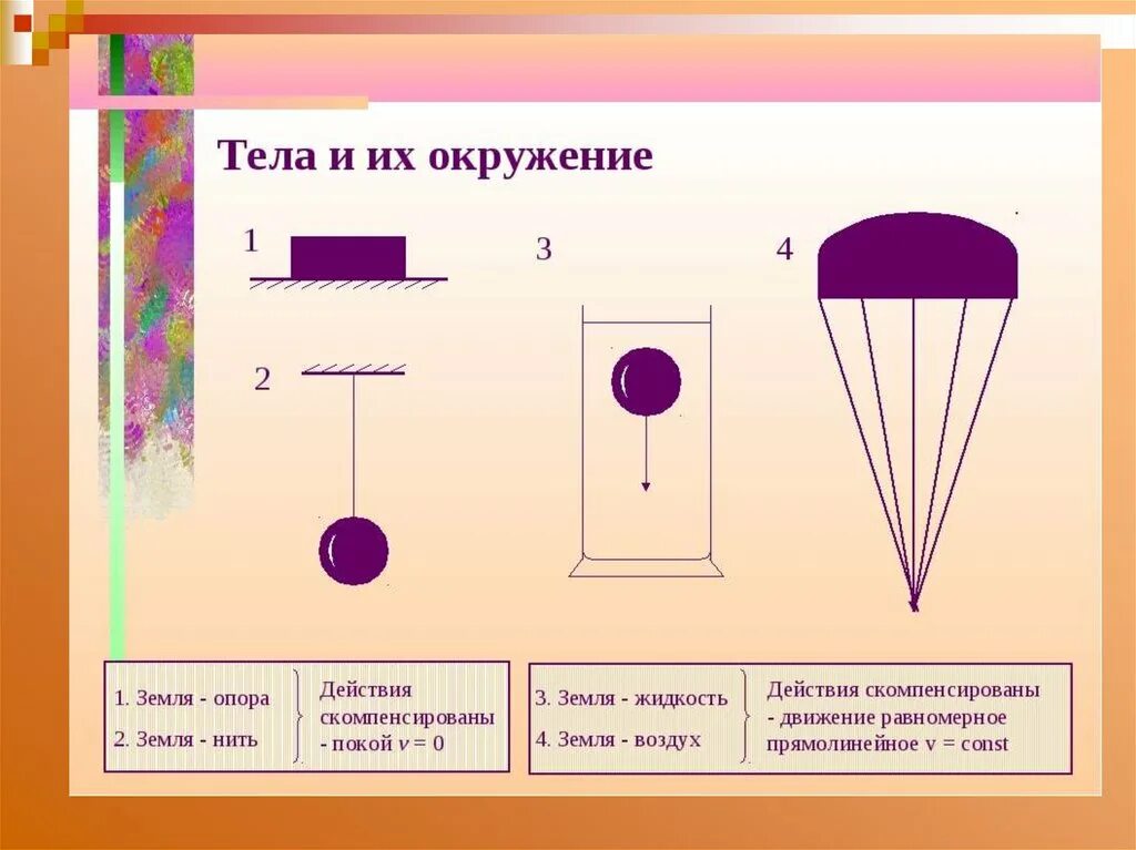 Самостоятельная работа по физике 7 инерция. Действие сил скомпенсировано. скомпенсировано это в физике. тела и их окружение первый закон ньютона. скомпенсированные силы это в физике.