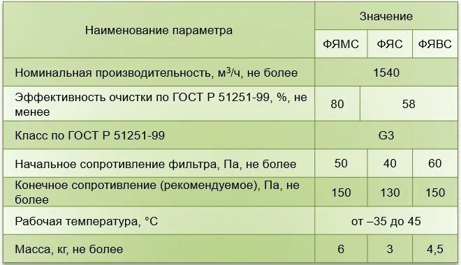 нп 031 01 категории