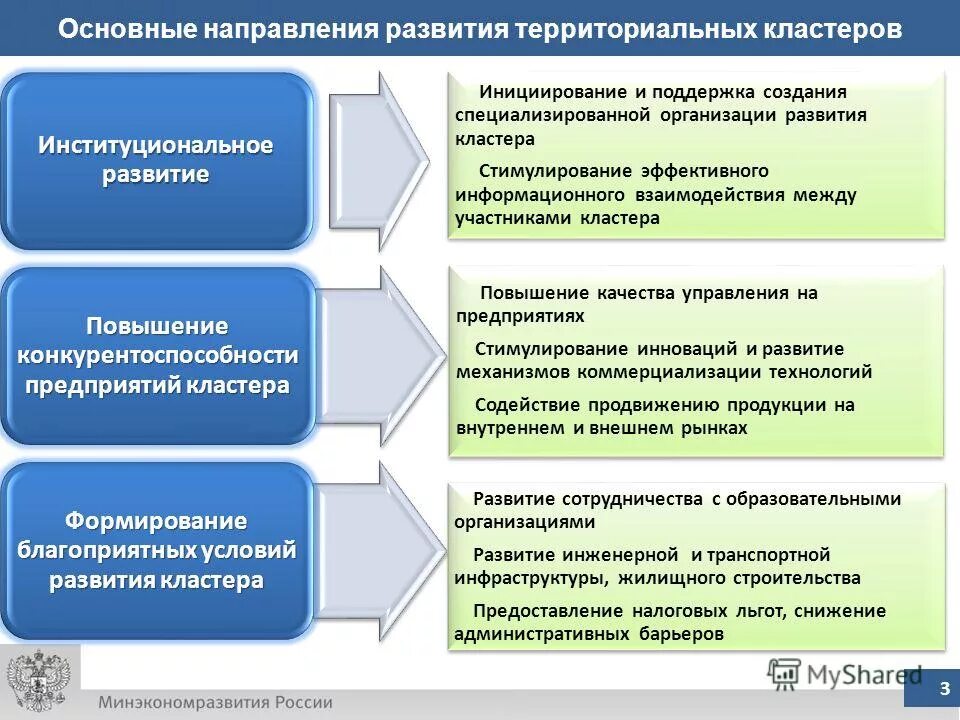 Принцип кластера. Схема регионального кластера. Принцип кластера. Схема регионального кластера. Кластерная стратегия развития региона.