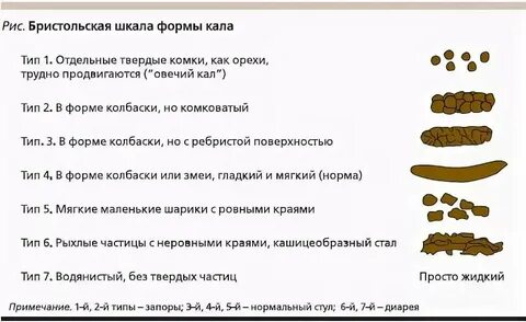Лентовидный кал причины у взрослых