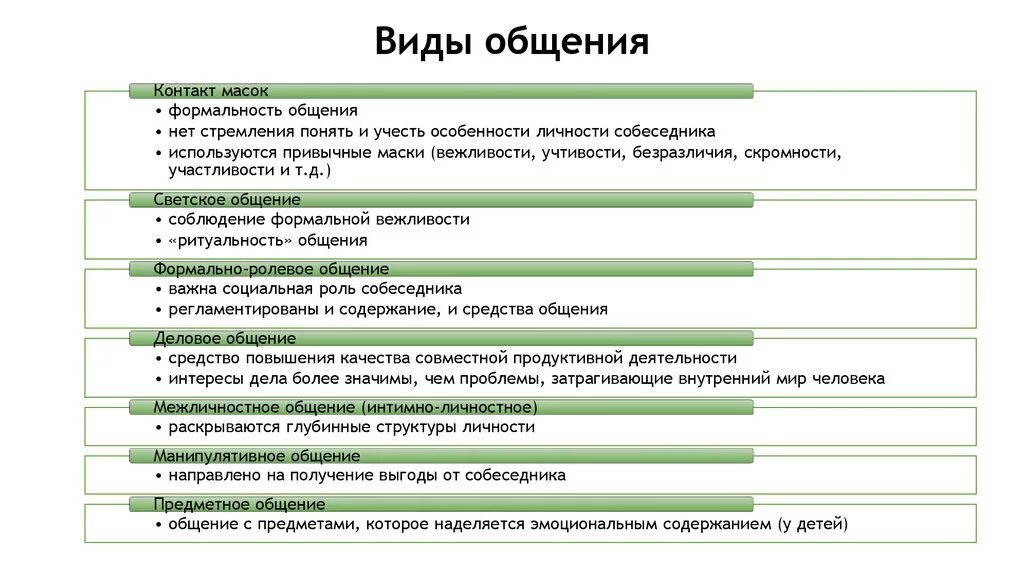 Классификация видов общения в психологии общения. Классификация видов общения по содержанию. Характеристика видов общения в психологии. Характеристика основных видов общения таблица. Характер общения определяет