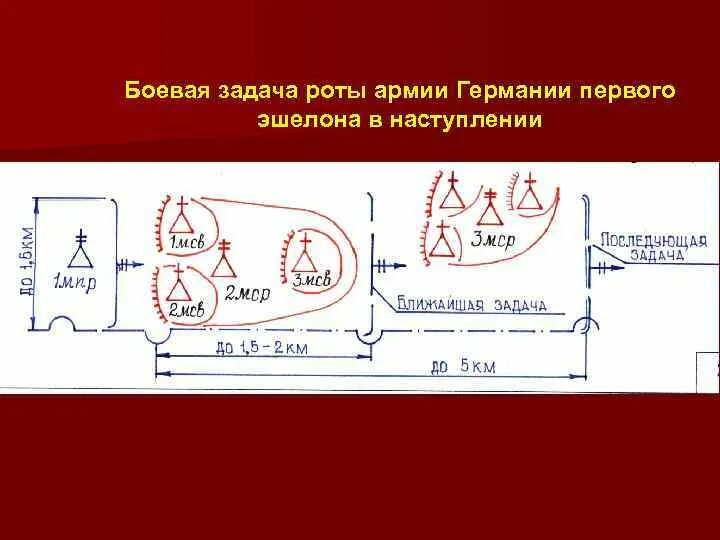 Боевая задача роте. Учебно-боевые задачи. Задачи роты первого эшелона. Боевая задача. ,Jtdfz pflfxf hjnsgthdjuj b dnjhjuj 'itkjyf d yfcnegktybb.