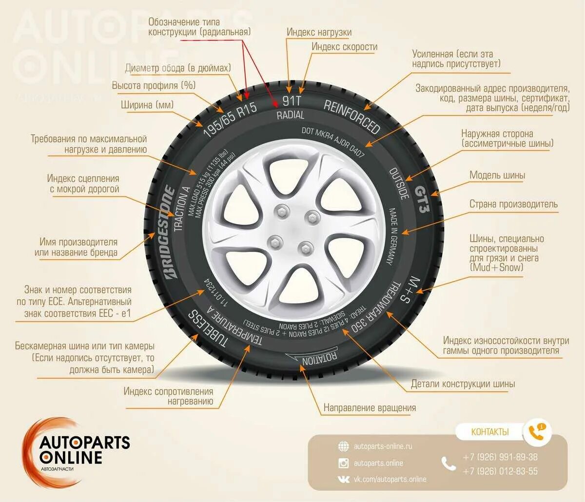 На какой резине нельзя ездить. Бренды автомобильных шин. Классификация шин автомобильных. Маркировка зимних шин. Советы по выбору зимних шин.