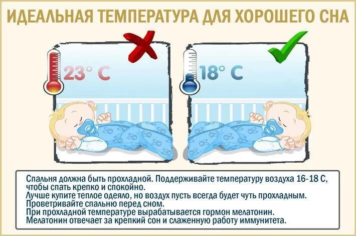 Сколько температура малыша