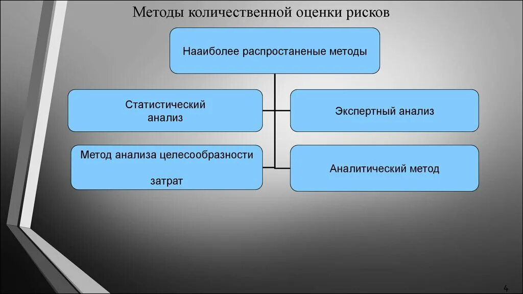 К количественно качественным методам относятся. Количественные методы оценки риска. Количественный метод оценки риска. Методы количественной оценки риско. Группы методов количественной оценки рисков.