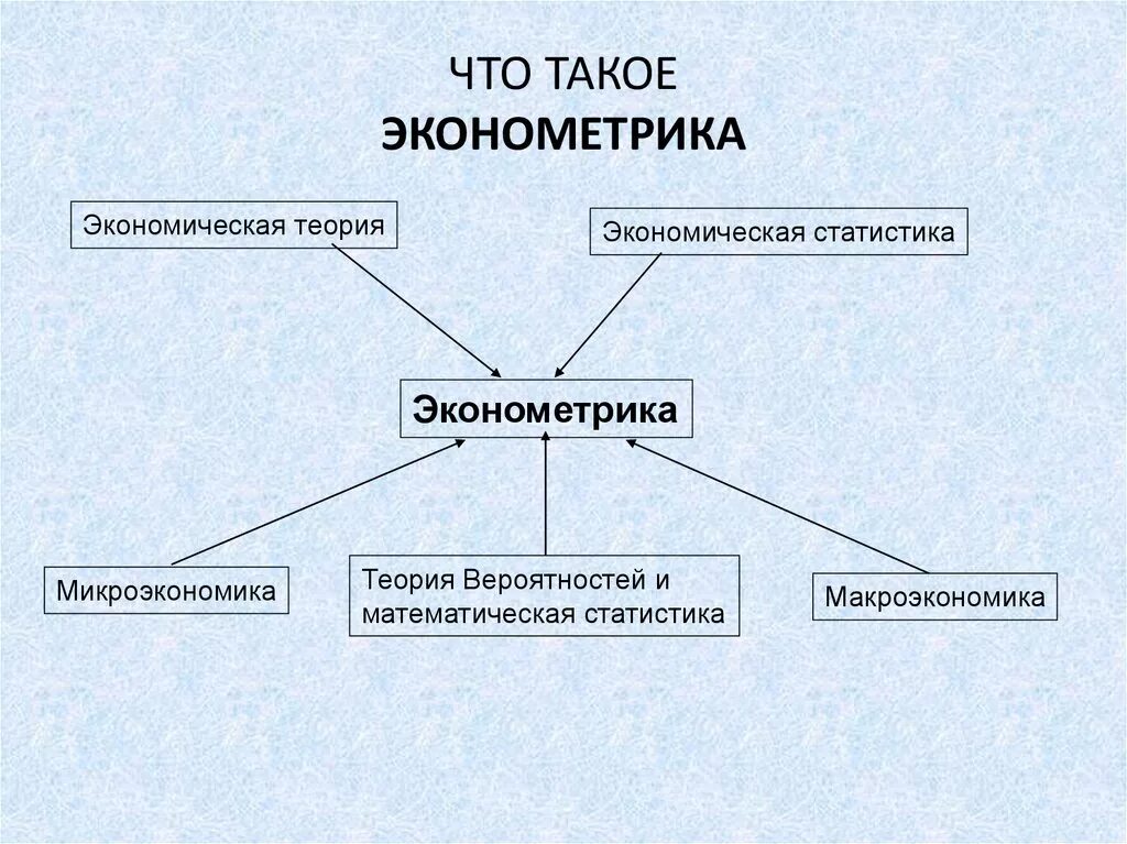 Эконометрика. Экономометр. Эконометрика это наука. Что изучает эконометрика. Экономическая эконометрика