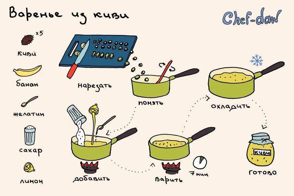 И рецепты которые можно было. Рецепты в картинках. рецепты в картинках для детей. рецептики для детей. нарисованные рецепты в картинках.