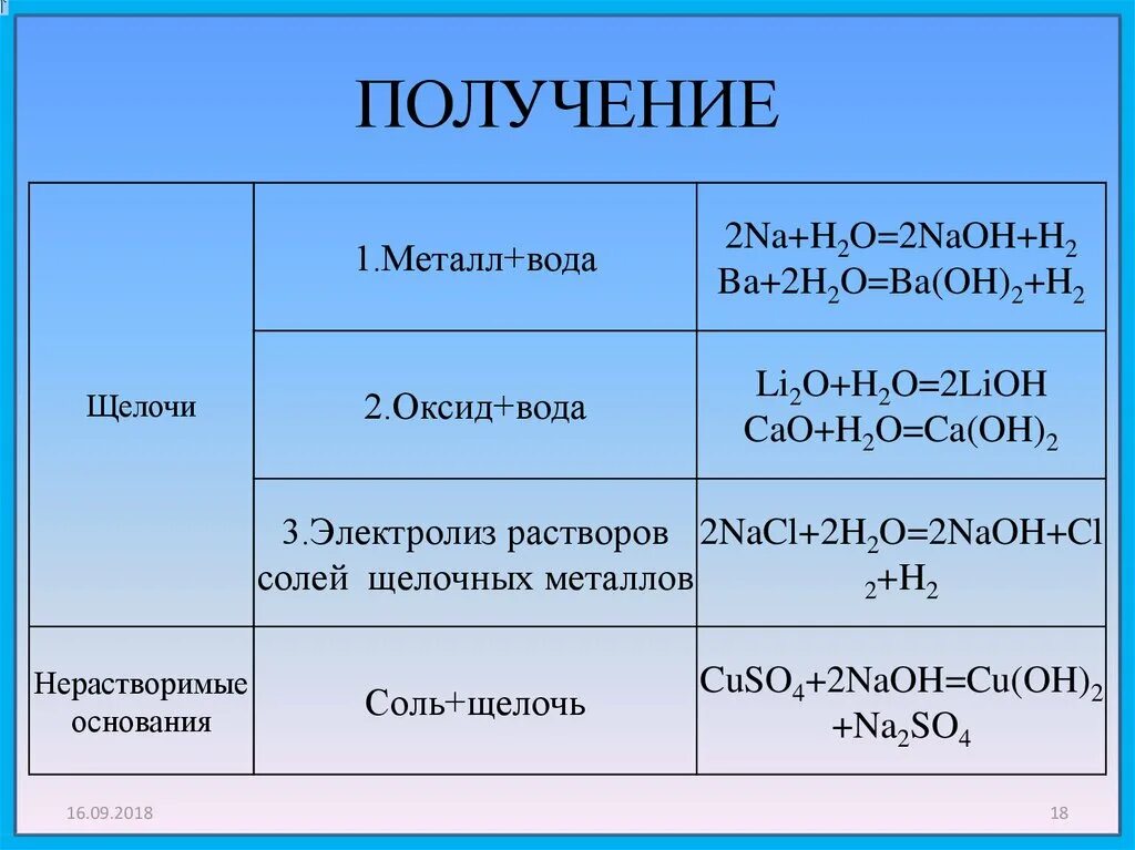 Раствор щелочи пример