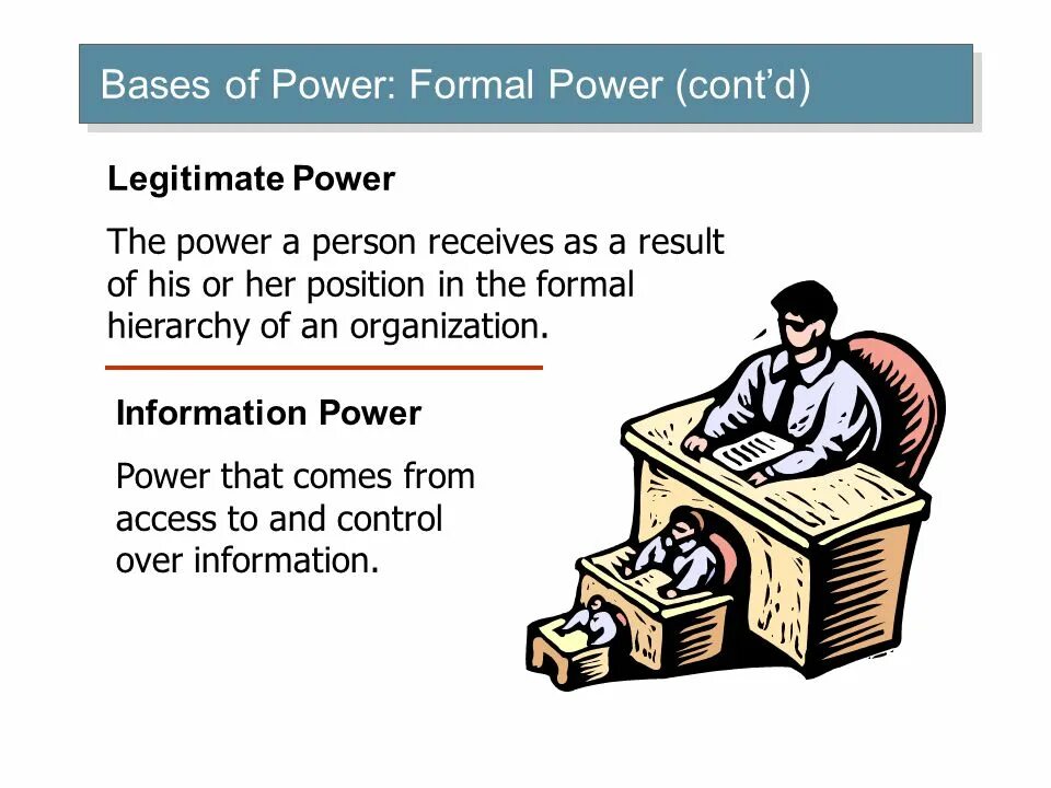 Forms of power. Legitimate Power. Formal Power. Legitimate картинка нарисованная.