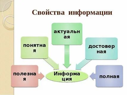 С ней информация