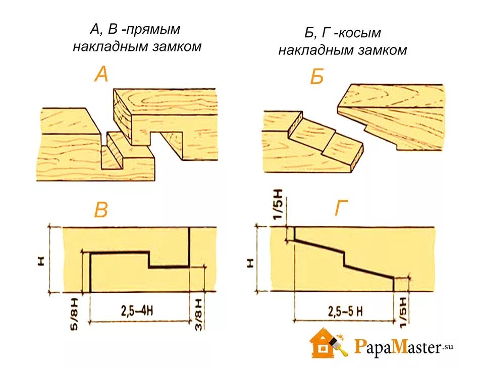 Соединение бруса между собой. Стыковка бруса в полдерева. Узлы соединения бруса 100х100. Узел стыковки бруса 150х150. Соединение шип ПАЗ бруса 150х150.