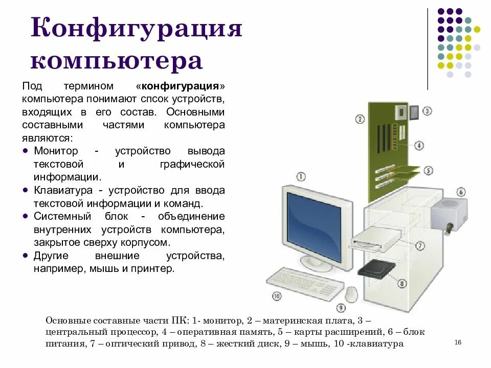 Описание типичных конфигураций ПК. Устройство компьютера. Основные конфигурации компьютера. Изменение конфигурации компьютера.