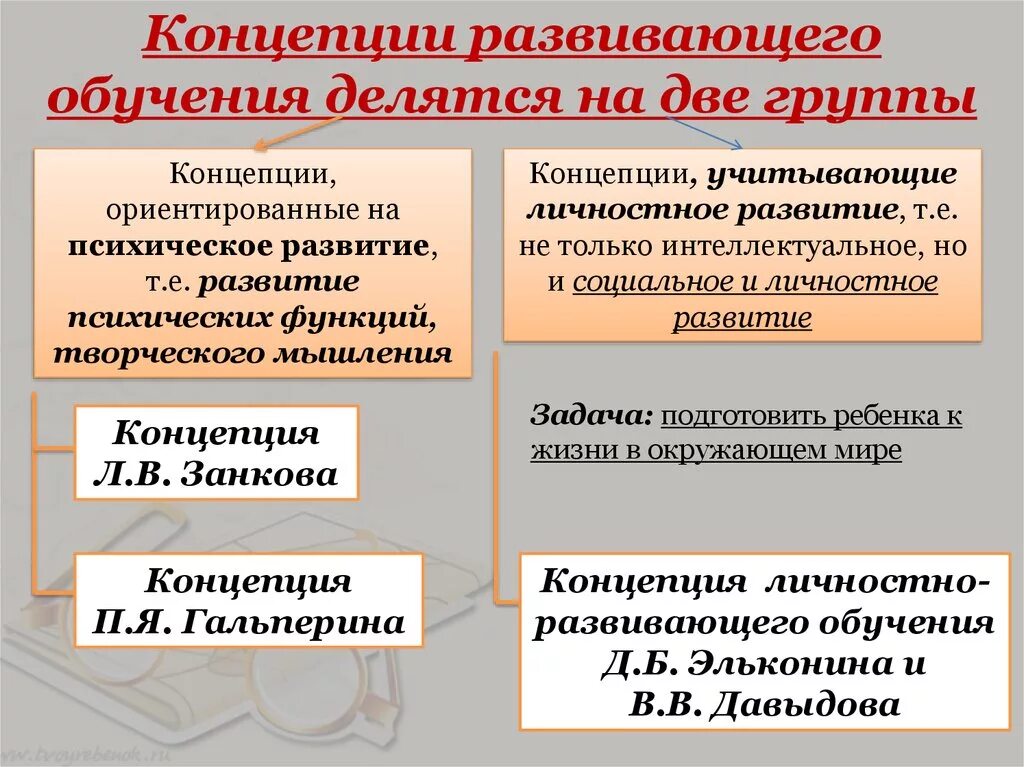 Теории образования организаций. Концепция развивающего обучения. Теория развивабщего обу. Теория развития обучения. Концепция развивающего обучения основные понятия.