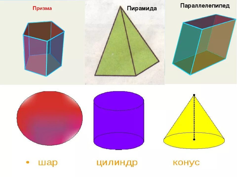 Формы куб шар цилиндр. Призма пирамида цилиндр конус. Геометрические тела Призма конус пирамида. Пирамида конус Призма шар цилиндр. Куб параллелепипед Призма пирамида.