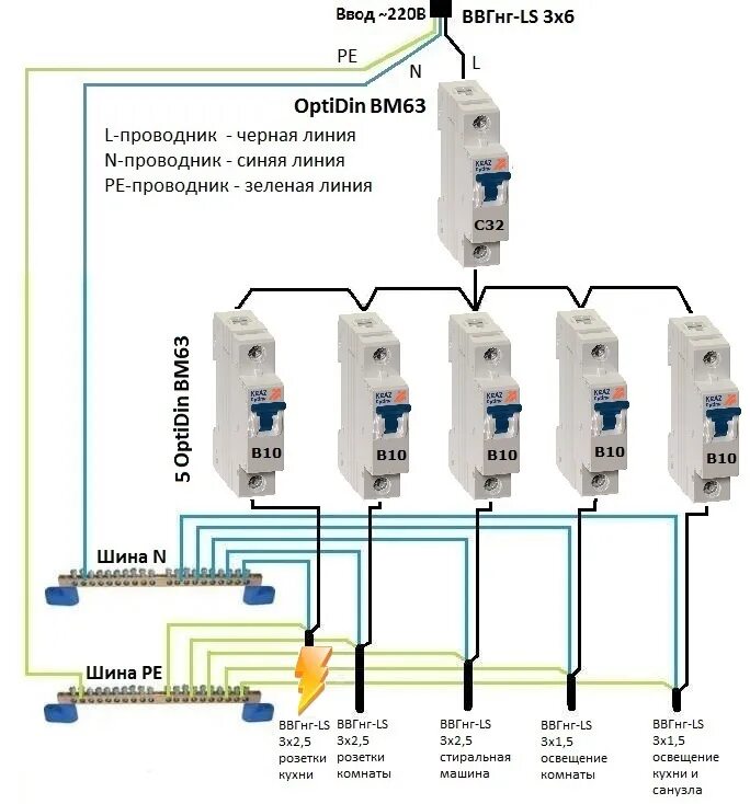 Селективность автоматических выключателей d. Селективность автоматов таблица. Селективность автоматов. Селективный автоматический выключатель. Таблицы селективности schneider electric.