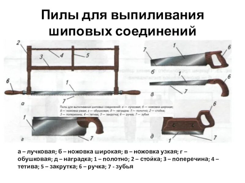 Пилы для выпиливания шиповых соединений. Пила для шиповых соединений. Ножовка по дереву составные части. Шиповое соединение инструменты.