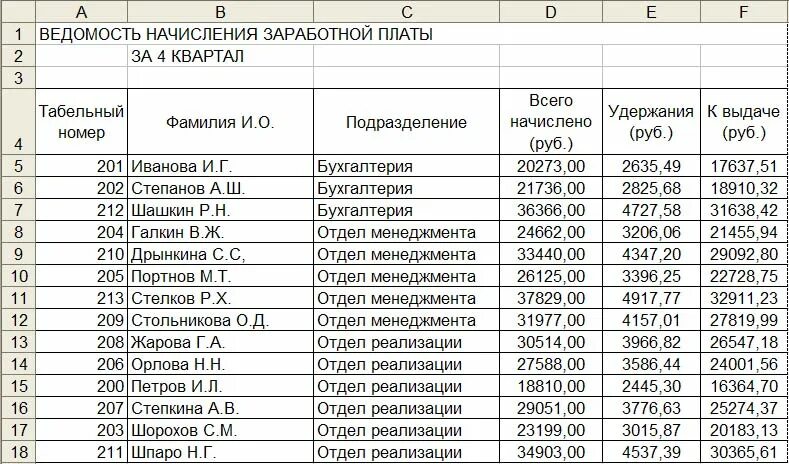 Что значит сумма удержана. Расчёт заработной платы работников предприятия даблица. Начисление зарплаты работникам таблица. Таблица расчета заработной платы сотрудников. Начисление заработной платы сотрудникам предприятия таблица.