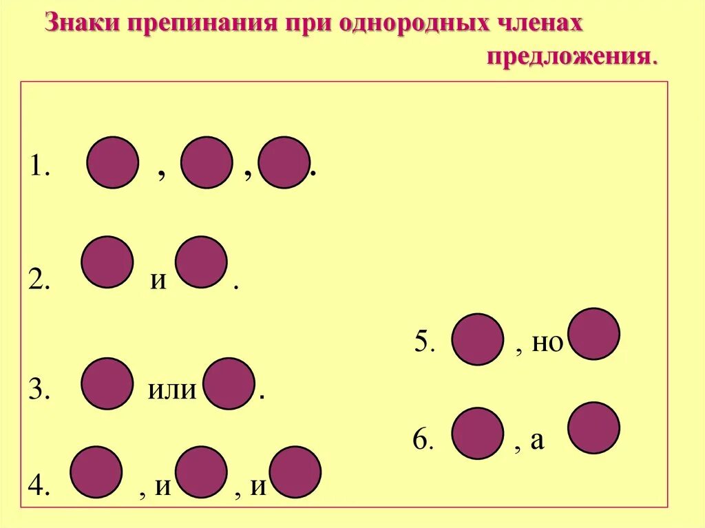 Пунктуация при однородных членах предложения. Схемы расстановки знаков препинания при однородных членах. знаки препинания при однородных членах предложения. пунктуация при однородных членах. знаки при однородных членах.