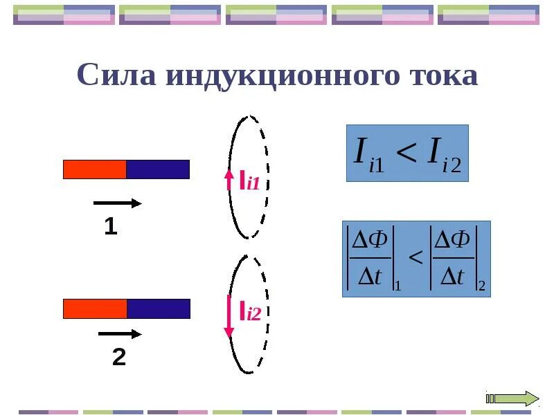 Модуль силы индукционного тока зависит от. Сила индукционного тока формула. Формула нахождения индукционного тока. Индукционный ток формула. Как найти силу индукционного тока.