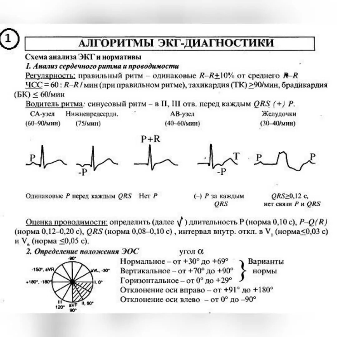 Чсс эос