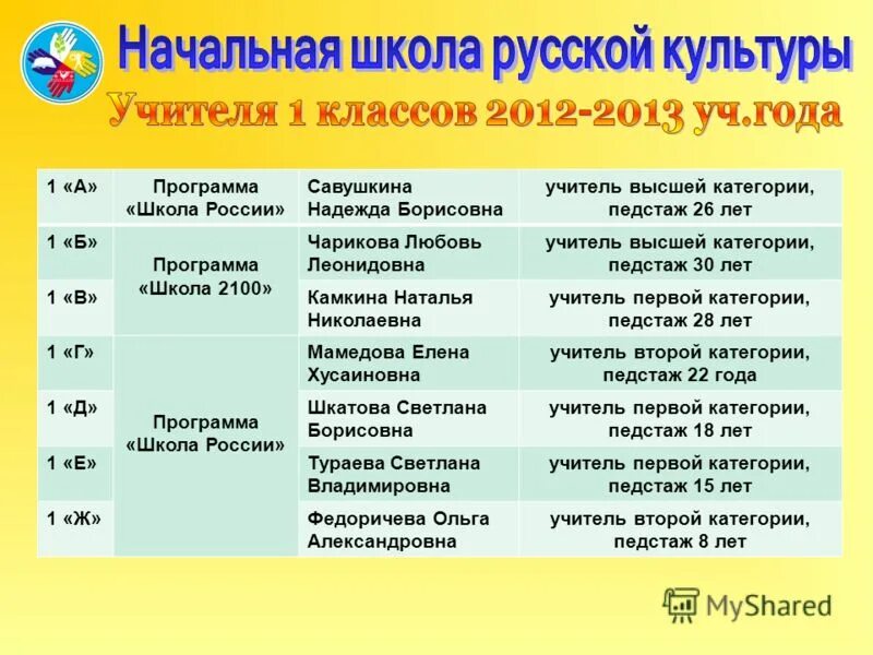 перечень должностей входящих в педагогический стаж. стаж педагогической работы. льготный педагогический стаж. учитель со стажем. таблица пенсии по выслуге лет педагогам.