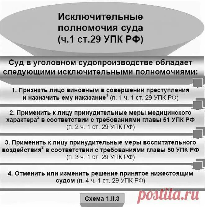 189 упк рф. Полномочия судьи в уголовном процессе. Полномочия суда в уголовном процессе. Компетенция суда в уголовном процессе. Полномочия суда УПК.