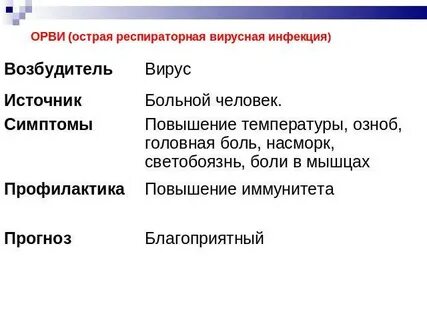 Возбудители орз