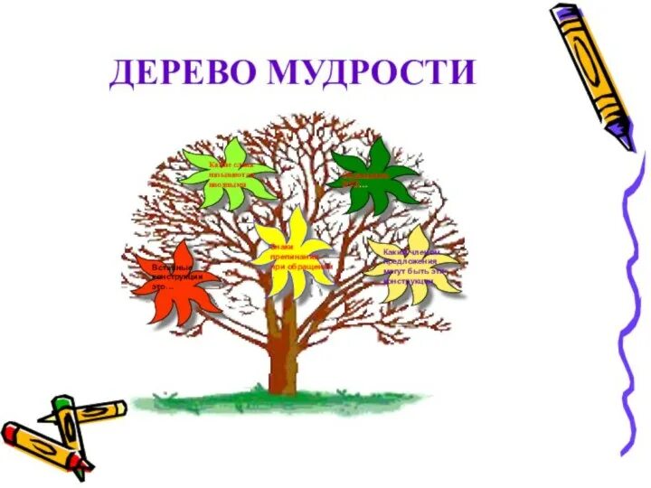 Древо достижений