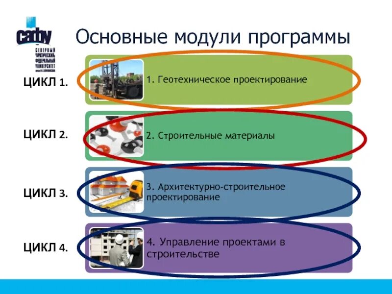 Основные модули программы. Главный модуль программы. Основной модуль в строительстве. Модульная программа.