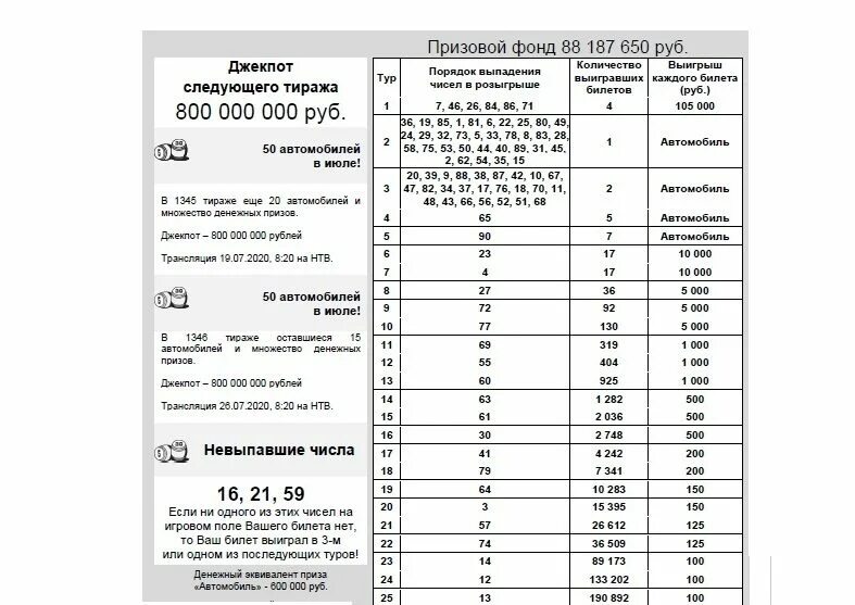 Проверить русское лото по номеру телефона