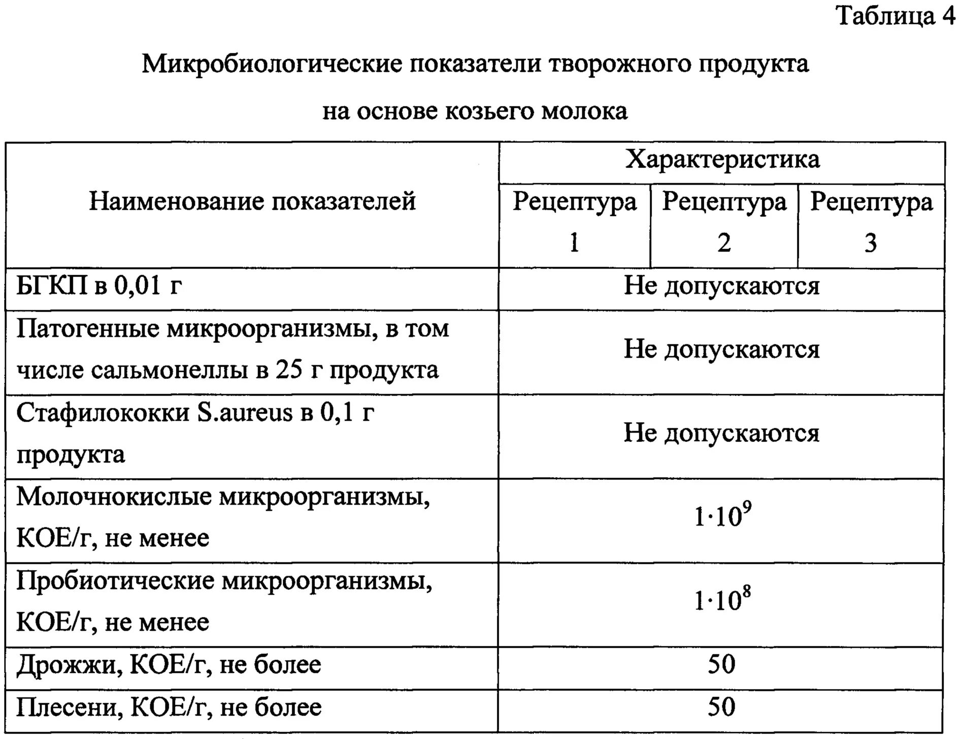 Микробиологические показатели питьевой. Санитарные показатели молока микробиология. Микробиологические показатели молока таблица. Микробиологические показатели молока сырья таблица. Микробиологическое исследование молока и молочных продуктов схема.