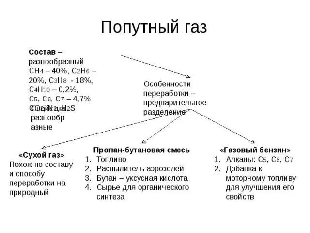 Груз попутно. Перевозки попутно. Утилизация попутного нефтяного газа. Нефть и попутный нефтяной газ. Попутный груз.