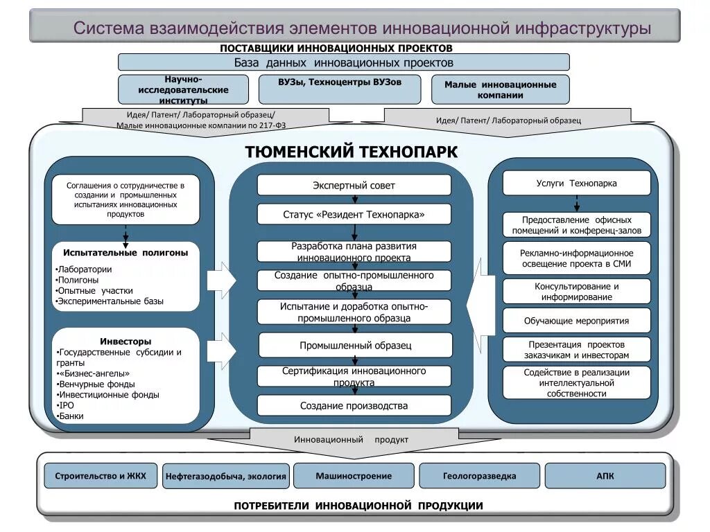 Проект создания малого предприятия Укажите этапы выполнения работ на стадии технический проект