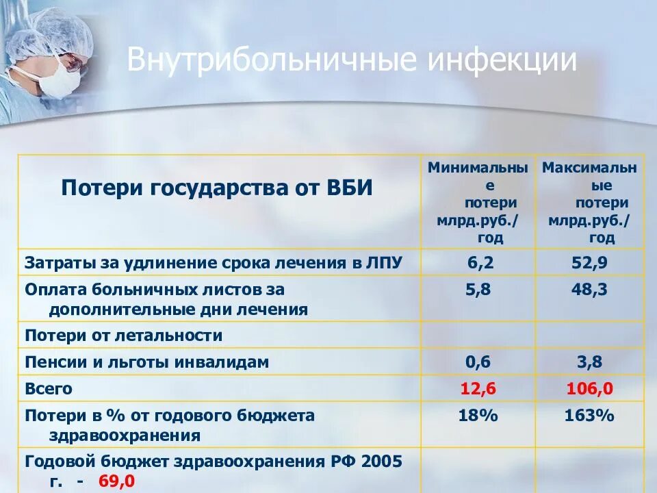 Лпу 6. Требования к системам лпу. Перечислите основные объекты обеззараживания. Перечислите основные объекты обеззараживания. 387.