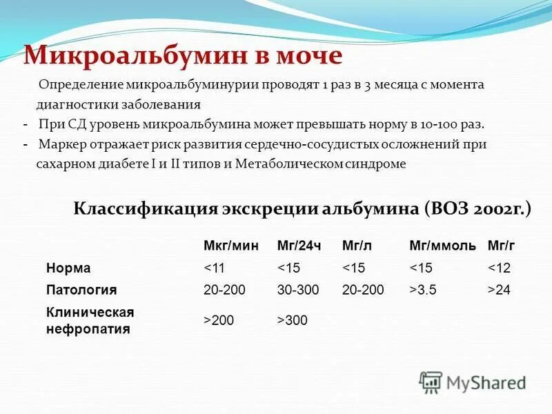 микроальбумин в моче норма у женщин. микроальбумин показатель 2. норма микроальбинурии. микроальбумин суточный норма. микроальбумин в суточной моче что это.