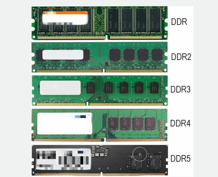 Ddr4 и ddr4 в чем разница. Оперативная память DIMM ddr3. Оперативная память ddr2 3 4. Ddr3 ddr4 ddr5. So-DIMM ddr4 ddr5.