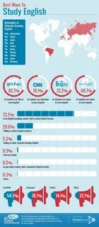 Language study international