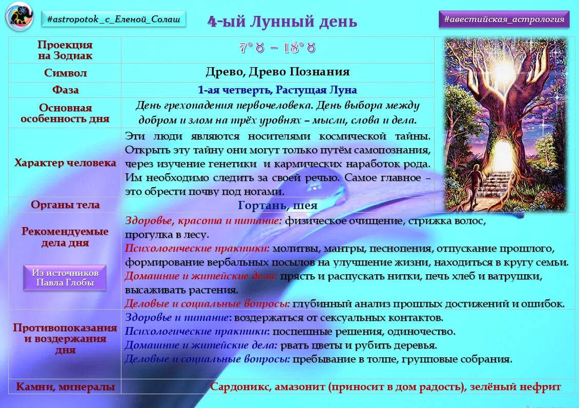 6 апреля лунный календарь. 4 Лунный день. Четвертый лунный день характеристика. 4 Лунный день характеристика дня. Символ 4 лунного дня.