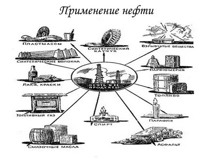 где используется нефть